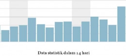 Data Statistik harian