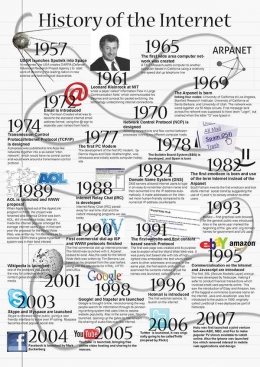 Infografis Sejarah Internet, sciencenode.org