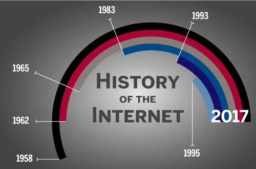 61 Tahun Perjalanan Sejarah Dan Perkembangan Internet Halaman 1 ...