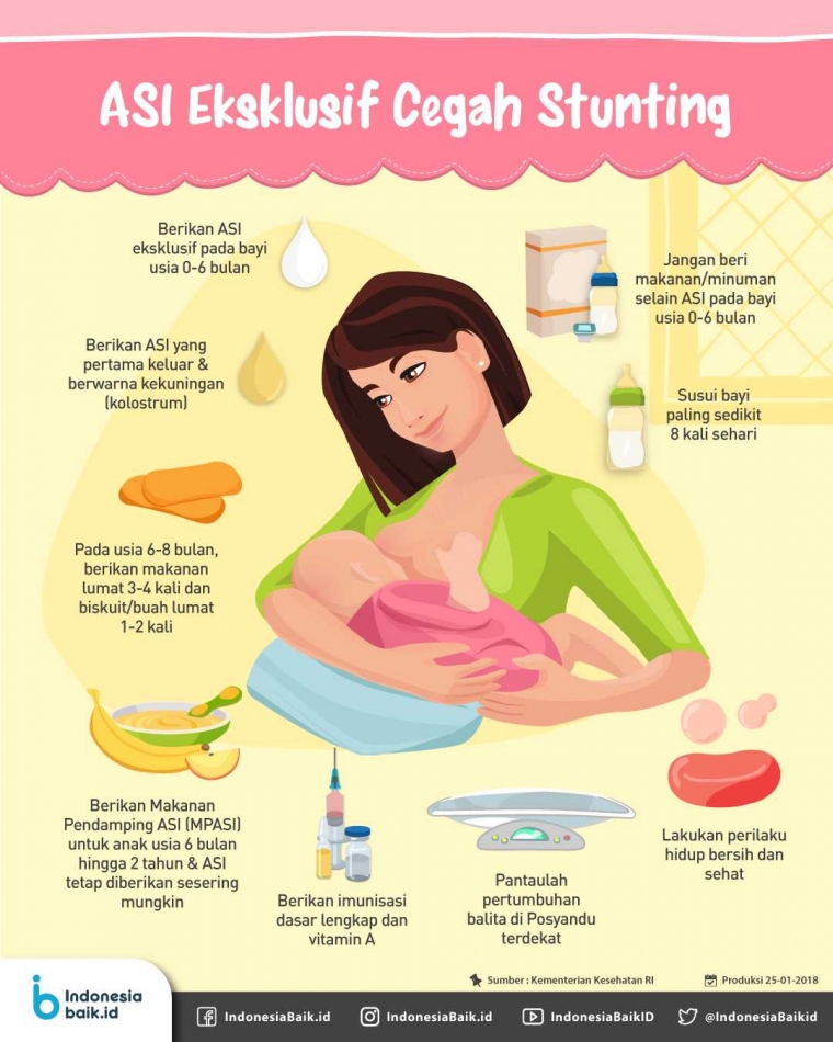 Peran dan Kesadaran Orang Tua dalam Pencegahan Stunting Peran dan Kesadaran Orang Tua dalam Pencegahan Stunting