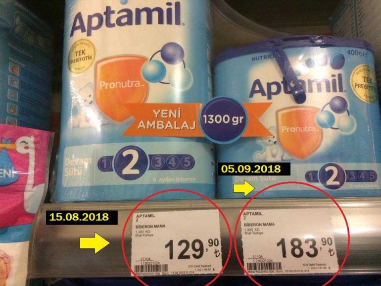 kenaikan harga susu yang drastis (dok.turkiyegazettecom)