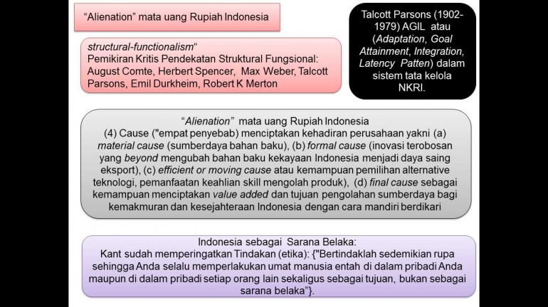 Filsafat Uang Georg Simmel (1858-1918), dan Pelemahan Nilai Tukar Rupiah (2)