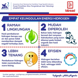 Empat keunggulan energi hidrogen | Sumber gambar: berbagai sumber Sumber gambar: freepik.com dan dreamstime.com (diolah dan disajikan kembali dalam bentuk infografis)