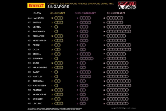 Daftar alokasi ban per-pembalap, sumber: Pirelli