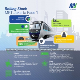 Dok. PT MRT Jakarta