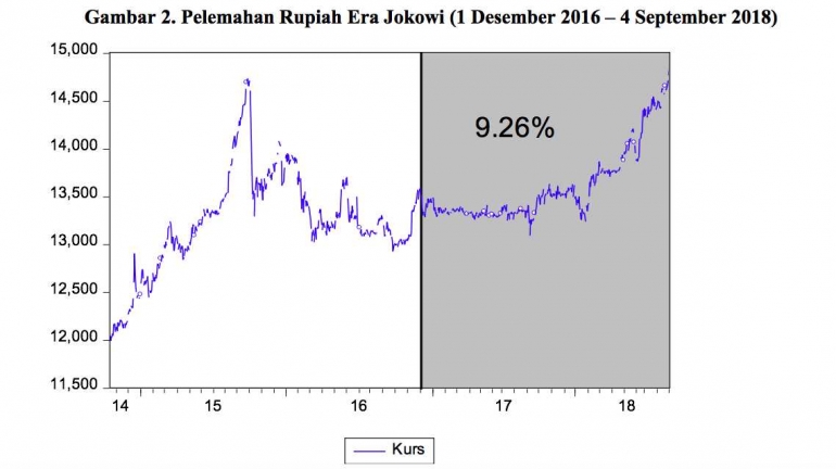 Sumber: Bank Indonesia (2018)