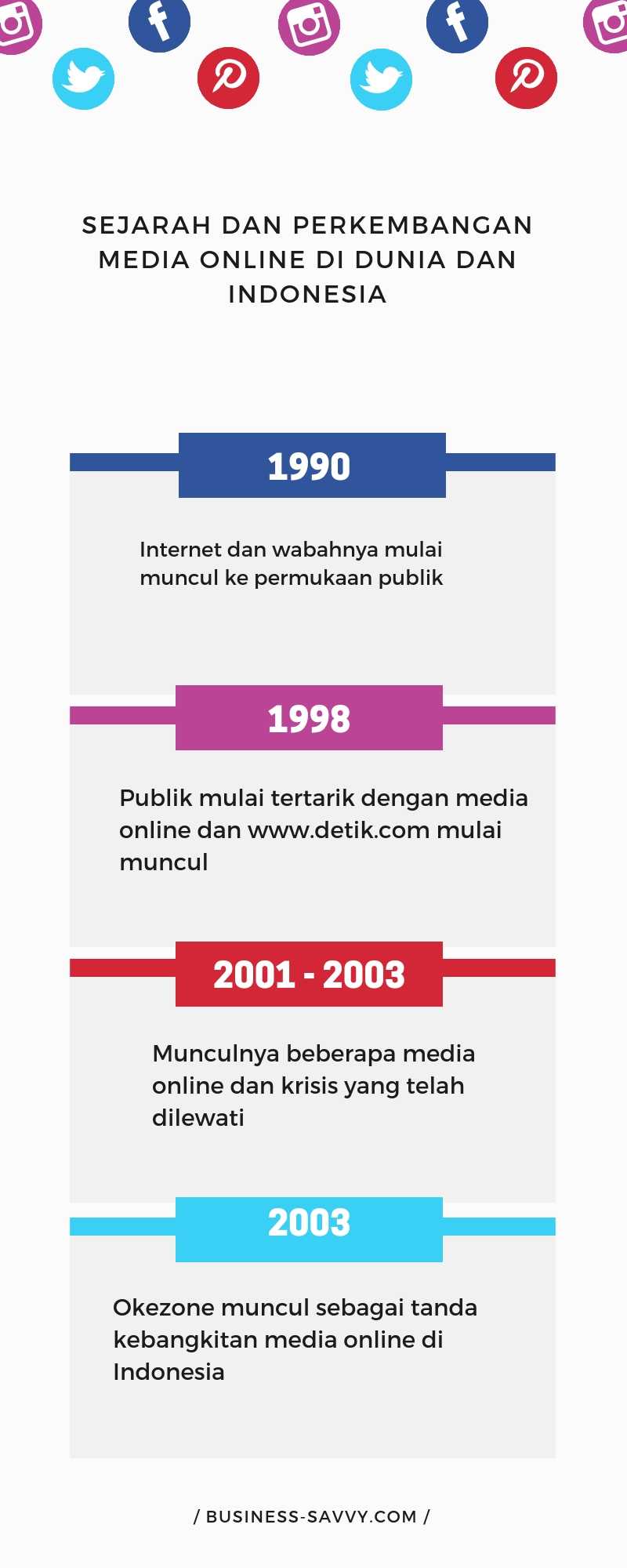 Sejarah, Perkembangan Media Online Di Dunia Dan Indonesia Halaman 1 ...