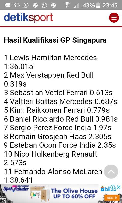 Hasil Kualifikasi GP Singapura (sumber.detik.com)