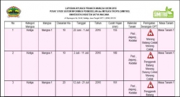 Output software Pranata Mangsa UKSW tentang sebaran curah hujan dan prediksi kalender Pranata Mangsa| Dokumentasi pribadi