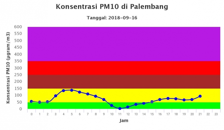 hijau artinya baik, kuning artinya sedang