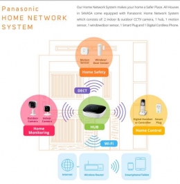 Deskripsi : Panasonic Home Network System yang di aplikasikan di hunian SAVASA I Sumber Foto : Flayer SAVASA
