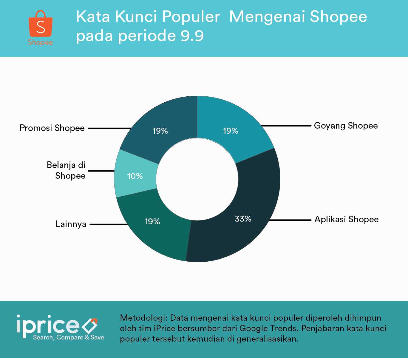 Perbandingan 3 Retailer E-Commerce Indonesia Pada Periode Flash Sale 9. ...