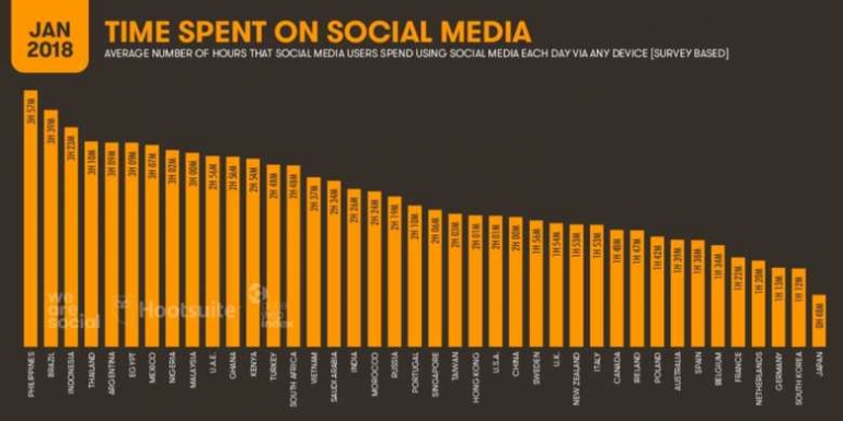 We Are Social Research