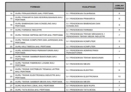 Dokumentasi Surat dari Sekda Banten