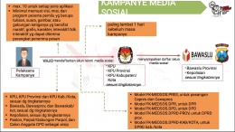 grafis ketentuan kampanye di media sosial. Sumber Peraturan KPU RI Nomor 23 tahun 2018