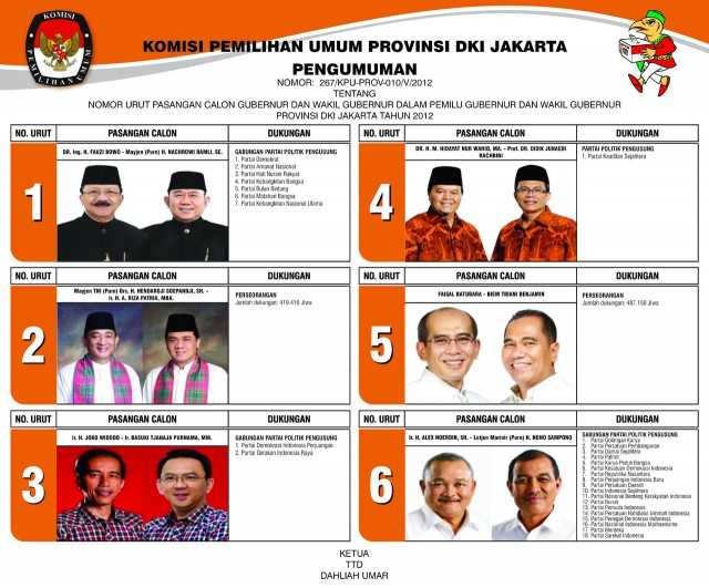 Pilkada DKI Jakarta 2012/Sidomi.com