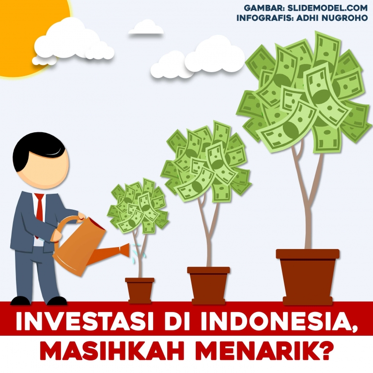 Investasi di Indonesia, Masihkah Menarik? | Sumber gambar: slidemodel.com (diolah dan disajikan kembali dalam bentuk infografis)
