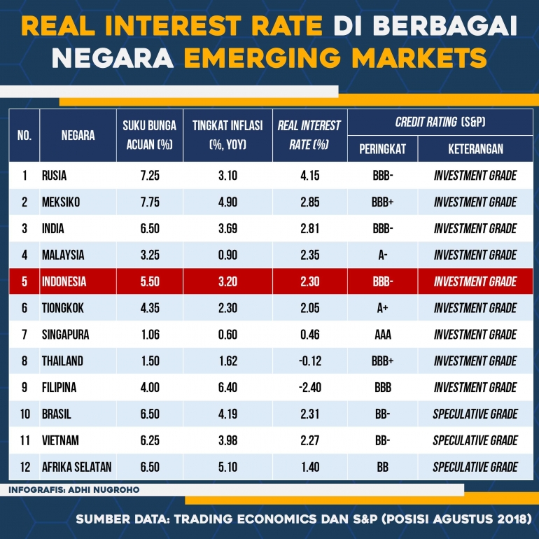 Investasi di Indonesia, Masihkah Menarik? Halaman 1 - Kompasiana.com