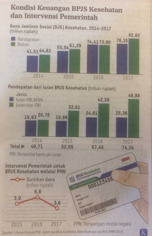 Harian Kompas, 18 Sptember 2018