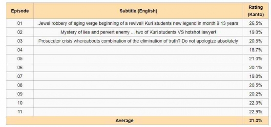 rating hero season 2 (dramawiki), jauh sih dari season pertama 13 tahun sebelumnya