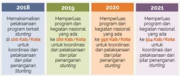 100 Kabupaten/Kota Prioritas untuk intervensi Anak Kerdil (Stunting).pdf