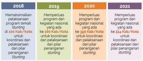 100 Kabupaten/Kota Prioritas untuk intervensi Anak Kerdil (Stunting).pdf