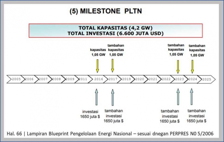 Gambar 2 - lampiran PERPRES No 5/2006