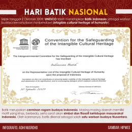 Hari batik nasional | Sumber: Hipwee (disajikan kembali dalam bentuk infografis)