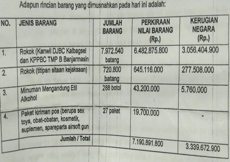Daftar barang yang dimusnahkan