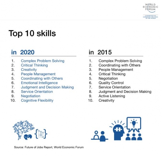 Image Source : https://www.weforum.org