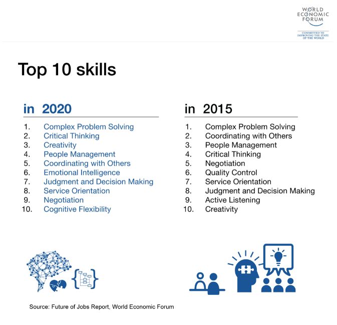 Image Source : https://www.weforum.org