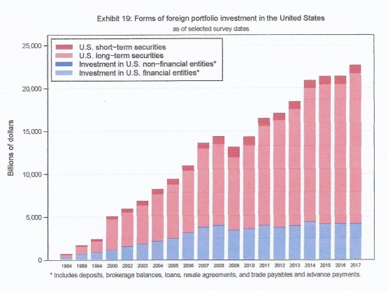 forms-of-foreign-portfolio-investments-in-the-us-5bb99ab812ae94110858ae82.jpg