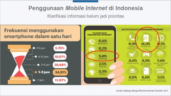 penggunaan-mobile-internet-di-indonesia-5bbad180c112fe65a03e8352.png