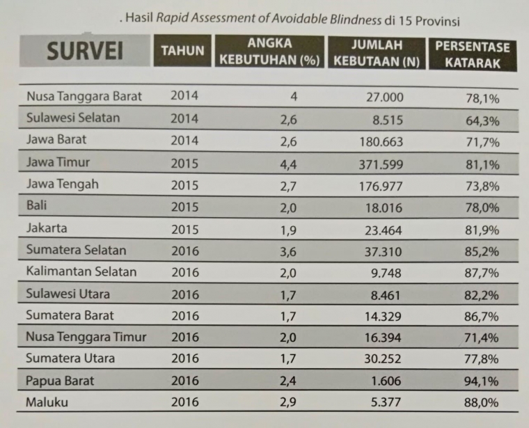 Sumber : BUKU PETA JALAN PGP