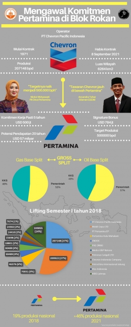 (Himpunan Mahasiswa Teknik Perminyakan ITB)