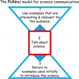 E. Paul Zehr, A Personal Philosophy for Communicating Science in Society (ncbi.nlm.nih.gov)