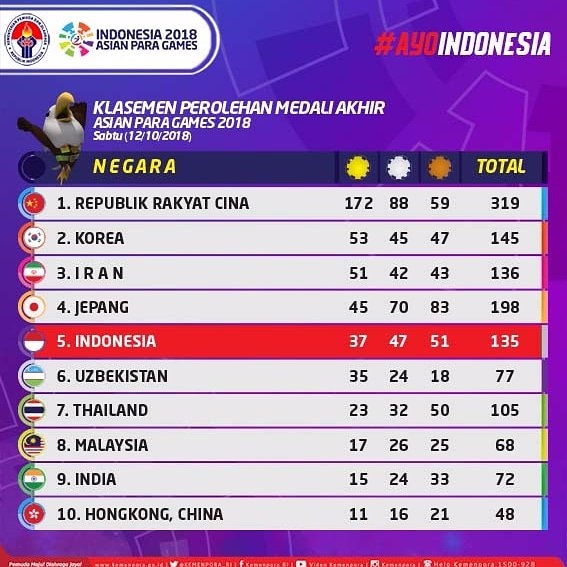 twitter.com/KEMENPORA_RI