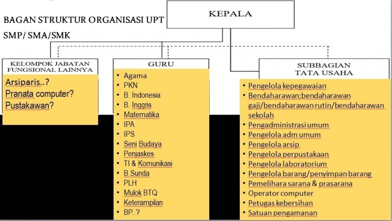 Mengapa Tidak Ada Formasi Staf Administrasi Sekolah Di Penerimaan Cpns Tahun Ini Kompasiana Com Mengapa Tidak Ada Formasi Staf Administrasi Sekolah Di Penerimaan Cpns Tahun Ini Kompasiana Com
