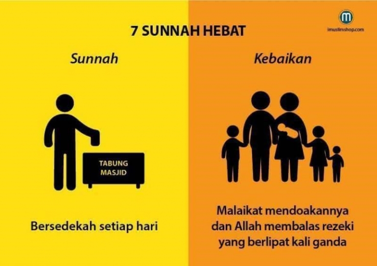 7 Sunnah Hebat Kompasiana Com