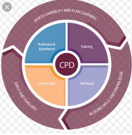 CPD Life cycle