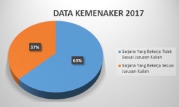 Data Kemenaker 2017