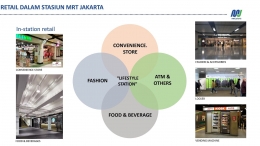 Empat jenis retail yang dikerjasamakan dan nantinya terdapat di stasiun MRT Jakarta. (Dok PT MRT Jakarta)