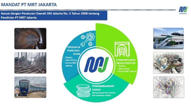 Berdasarkan Perda DKI Jakarta, ada 3 mandat kewenangan kepada PT MRT Jakarta. (Dok. PT MRT Jakarta)