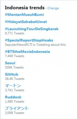 Trending topic indonesia (Sumber: Twitter.com)