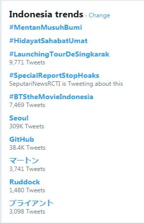 Trending topic indonesia (Sumber: Twitter.com)