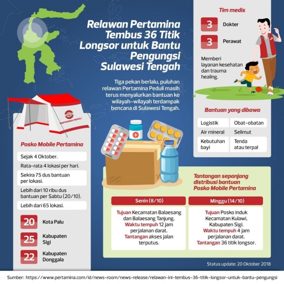Perjuangan relawan Pertamina/gambar dari @pertamina