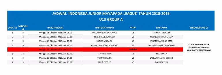 Dok IJL, Jadwal Pekan ke-3