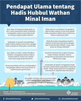Dalil-dalil Hubbul Wathan minal Iman - dari harakahislamiya