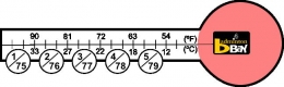 Diagram Kecepatan dan berat shuttlecock I gambar: Badmintonbay
