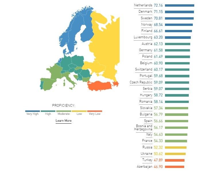 Sixth Annual Edition of the Education First (EF) English Proficiency Index (EPI) 2015